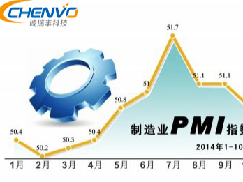 PMI可以知道制造業的未來走向-深圳五金沖壓廠